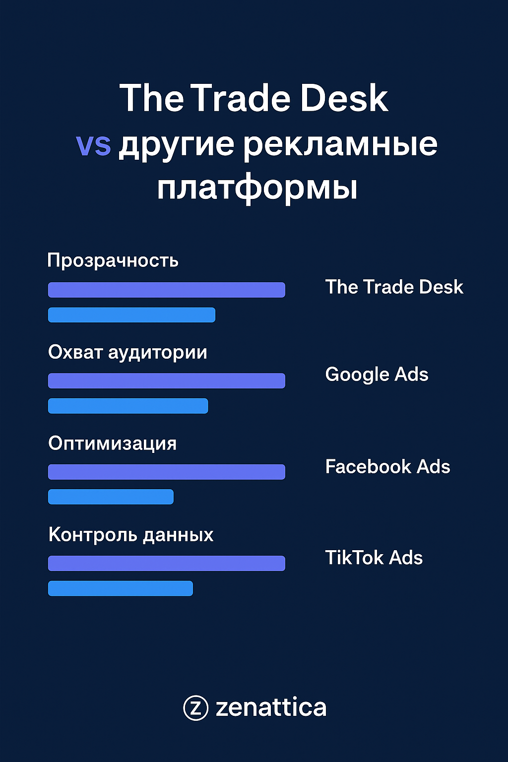 Инфографика преимуществ верифицированных аккаунтов The Trade Desk