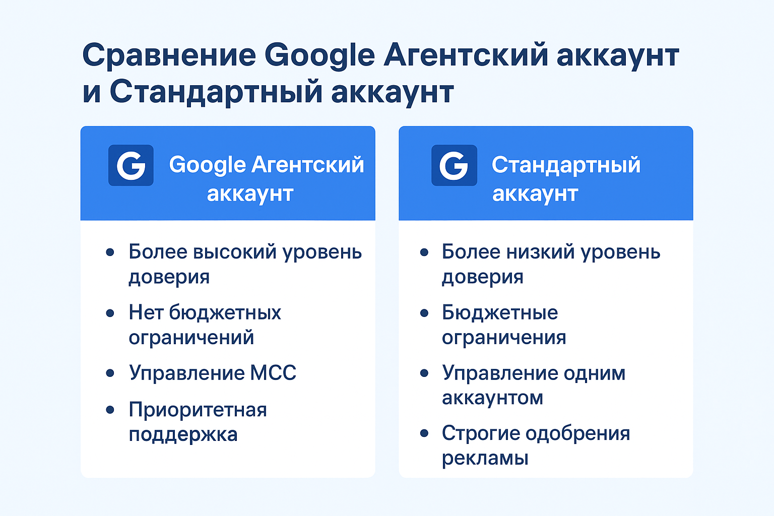 Сравнение: агентский аккаунт vs обычный